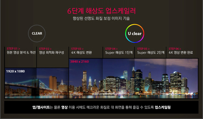 6�ܰ� �ػ� �������Ϸ�