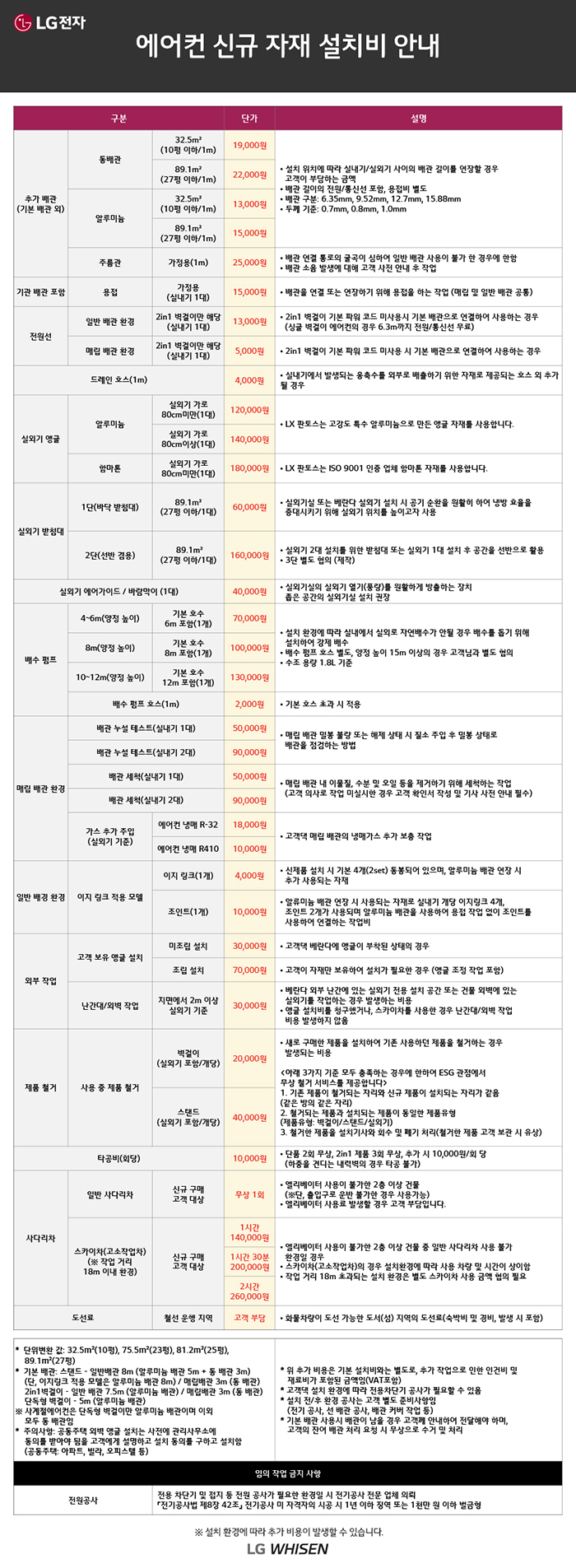 2023 에어컨 추가설치비