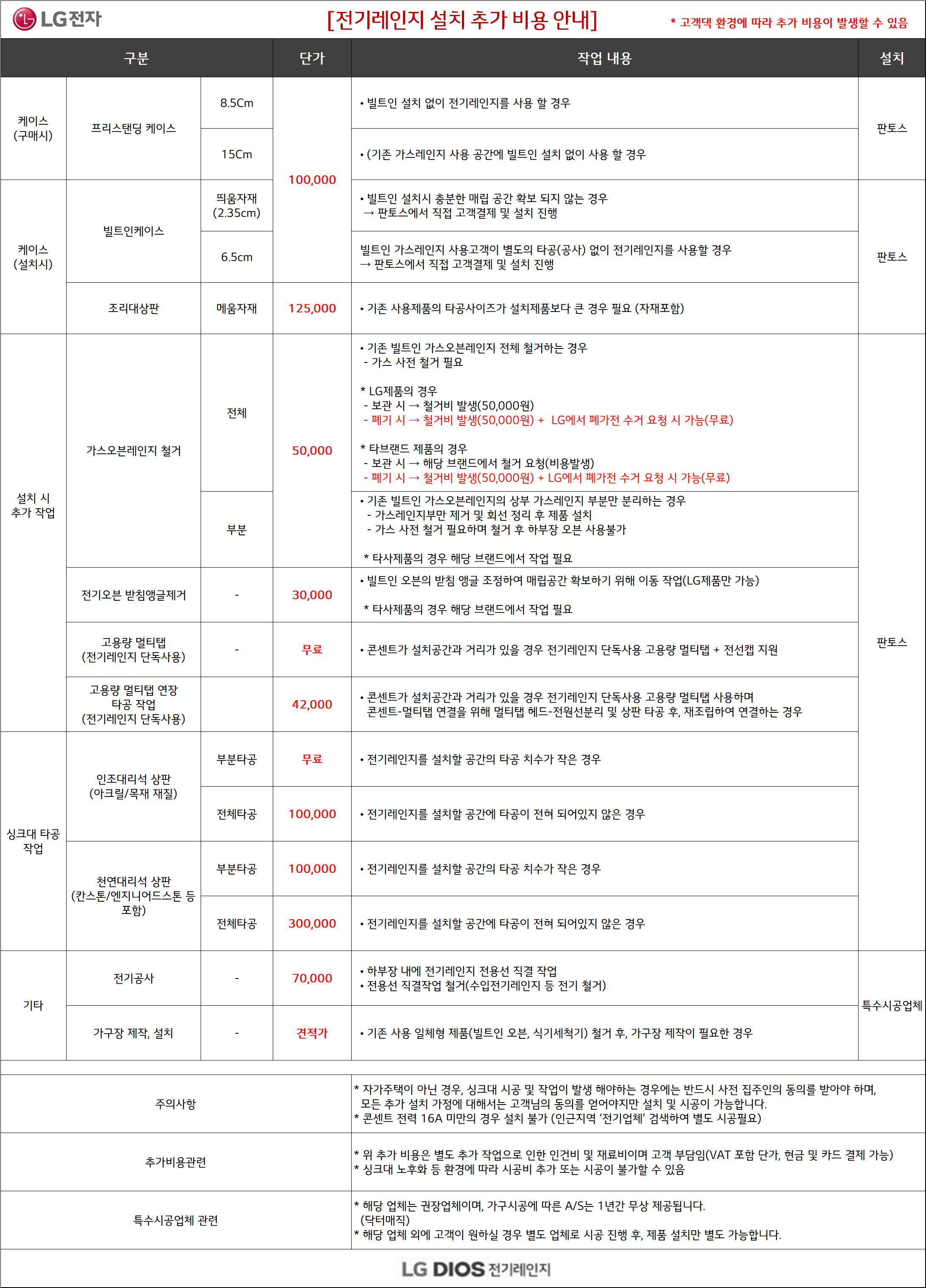 전기레인지 설치비