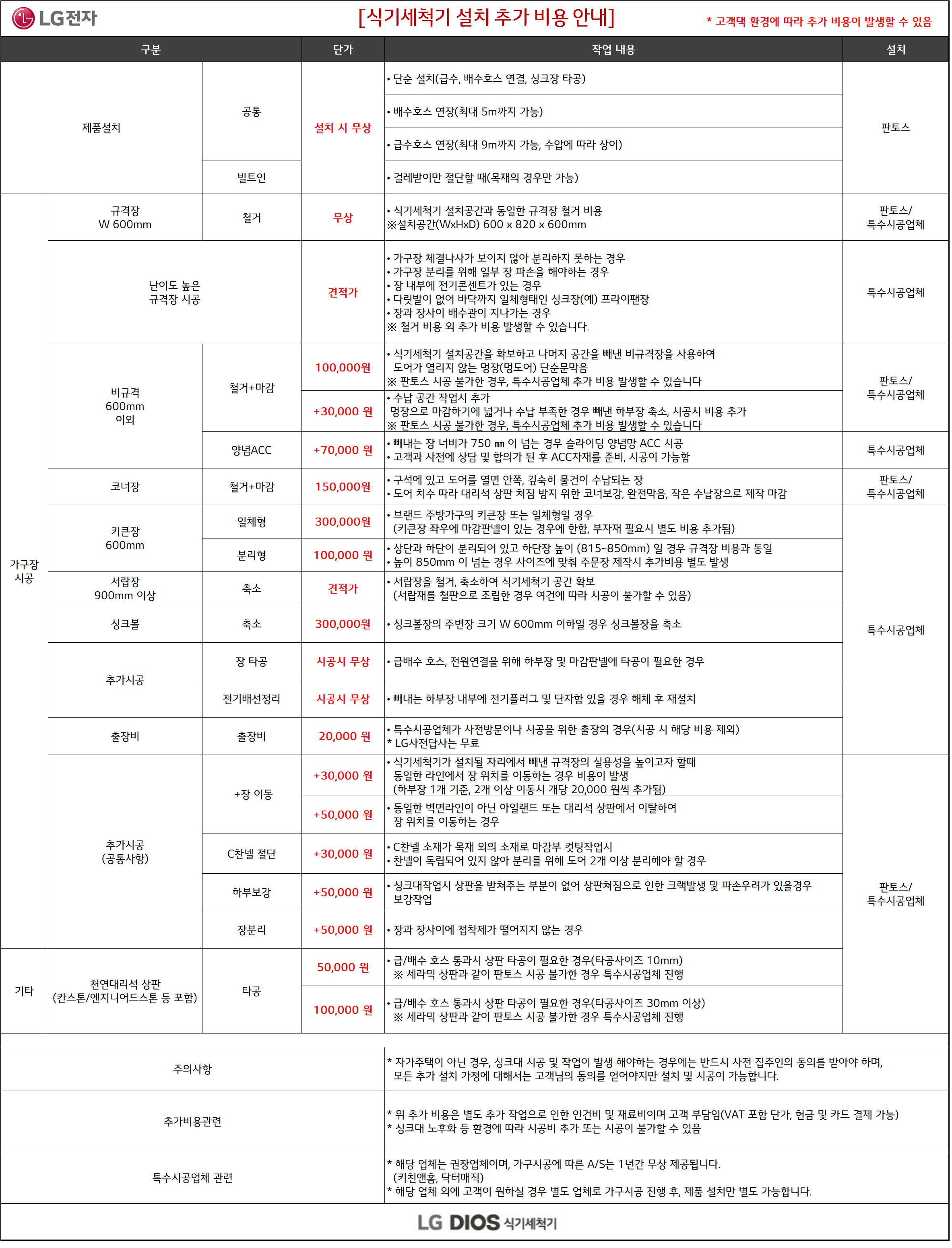 식세기설치안내